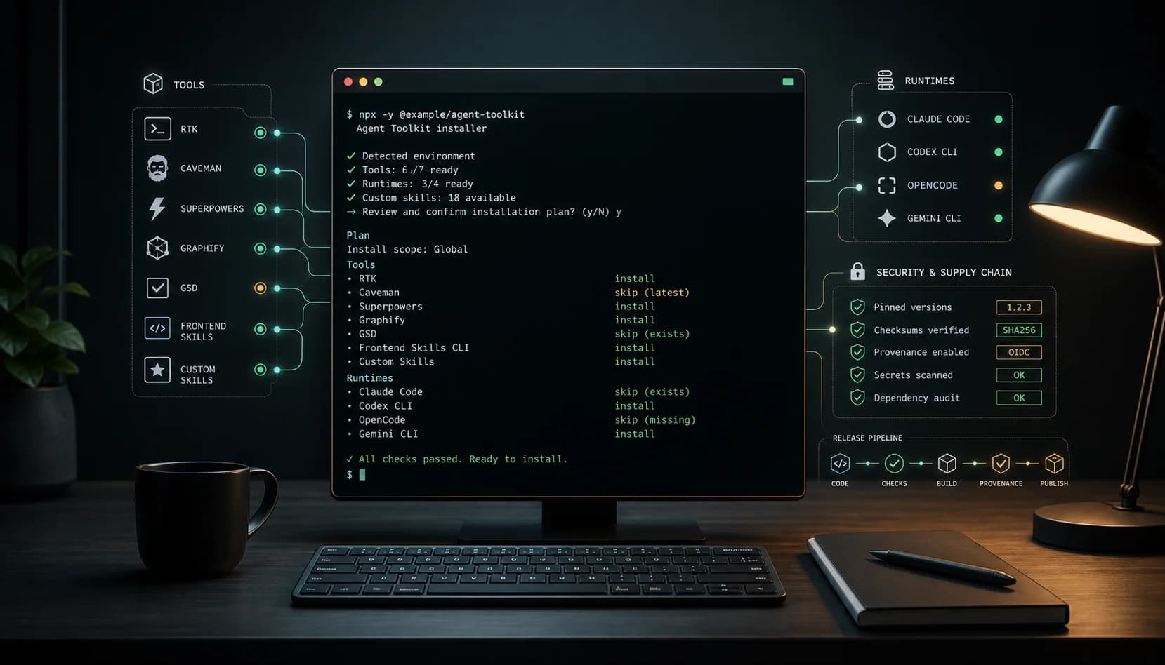 Agent Toolkit: my AI setup for turning the terminal into an agent workspace